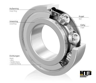 Warum HTB Kugellager? - Speedlager